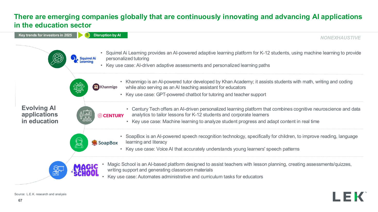 AI education companies curved timeline, a process diagram PowerPoint slide template