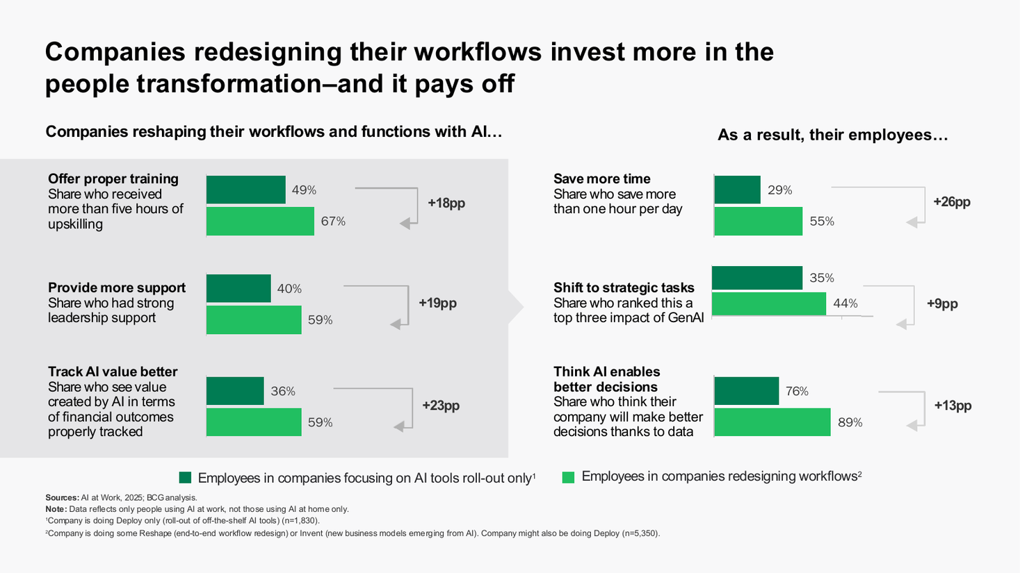 Before and after paired bar chart grid, a bar chart PowerPoint slide template