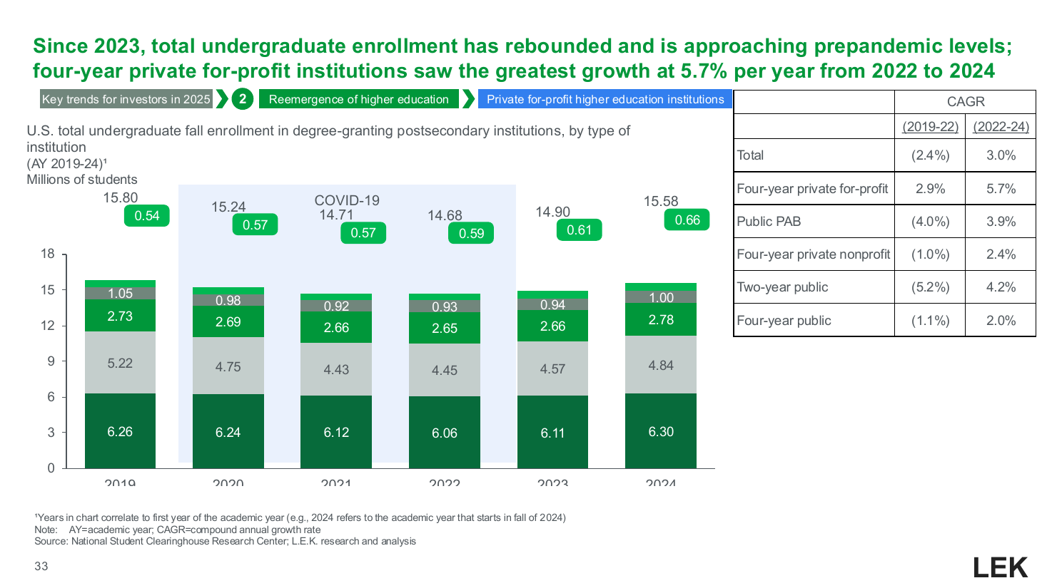 Enrollment by institution type stacked column, a bar chart PowerPoint slide template