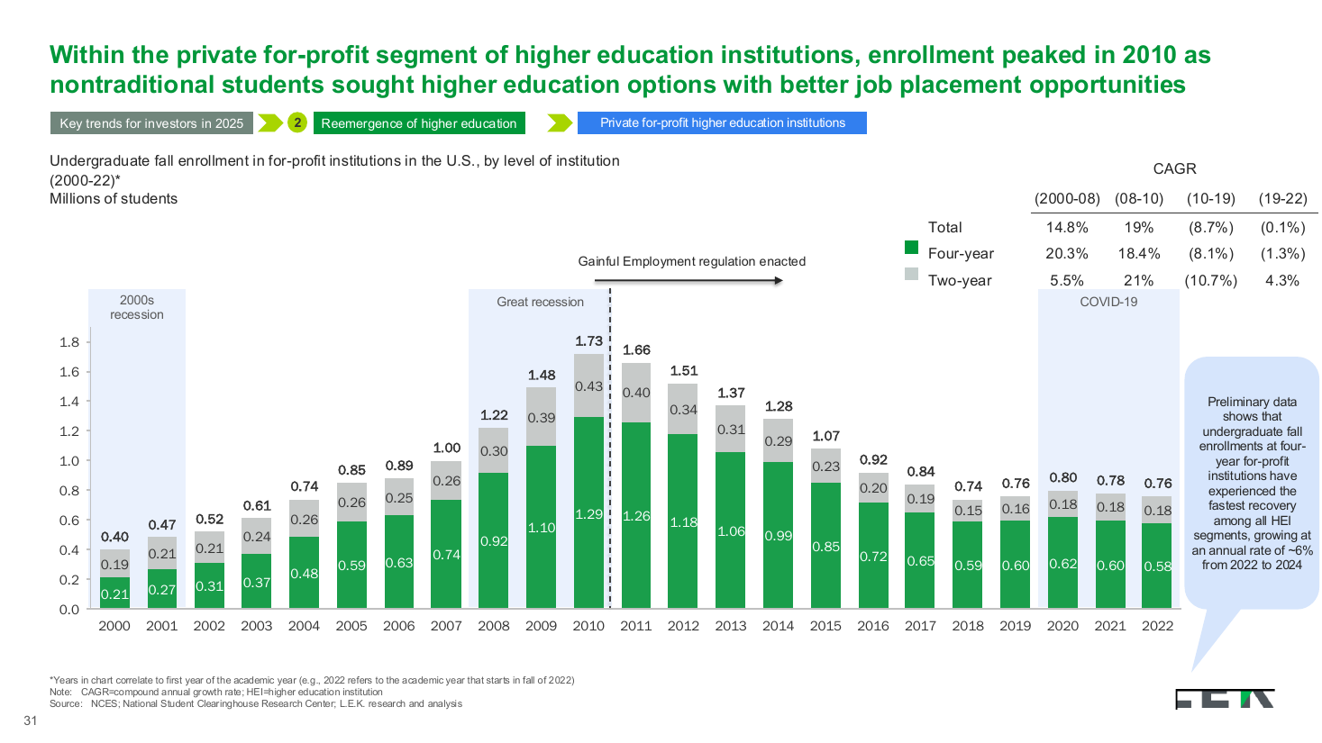 Enrollment trend stacked column with era bands, a bar chart PowerPoint slide template