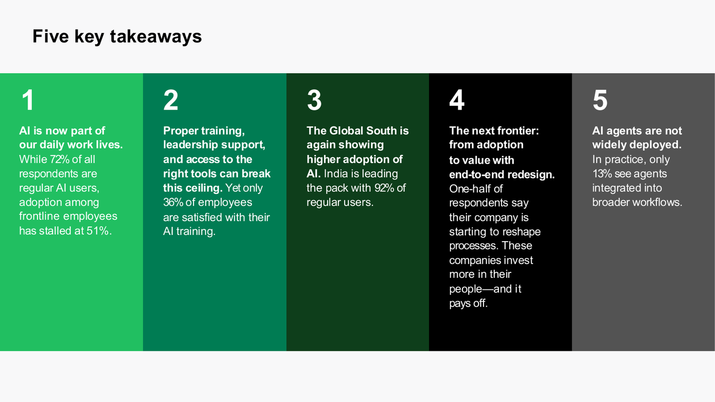 Five column numbered takeaways slide, a process diagram PowerPoint slide template