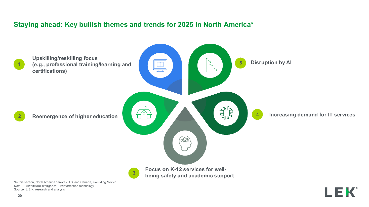 Five numbered trends overview slide, a process diagram PowerPoint slide template