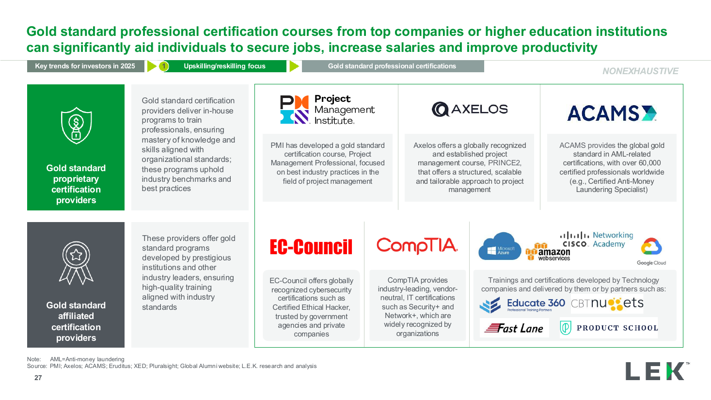Gold-standard certifications provider grid, a data table PowerPoint slide template