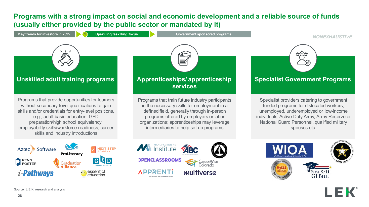 Government-sponsored programs three-column breakdown, a text + chart split PowerPoint slide template