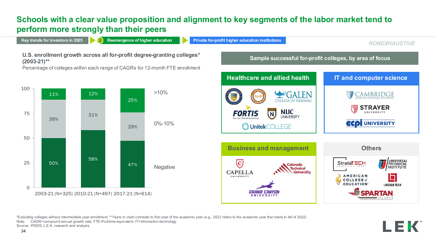Growth-rate distribution stacked bars with examples, a bar chart PowerPoint slide template