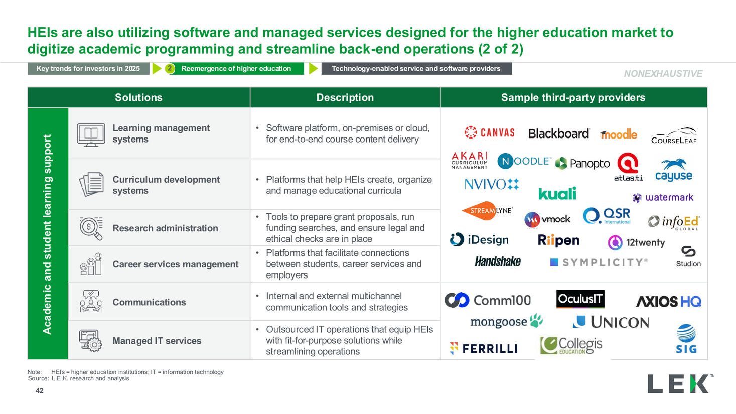 HEI academic software and services table, a data table PowerPoint slide template