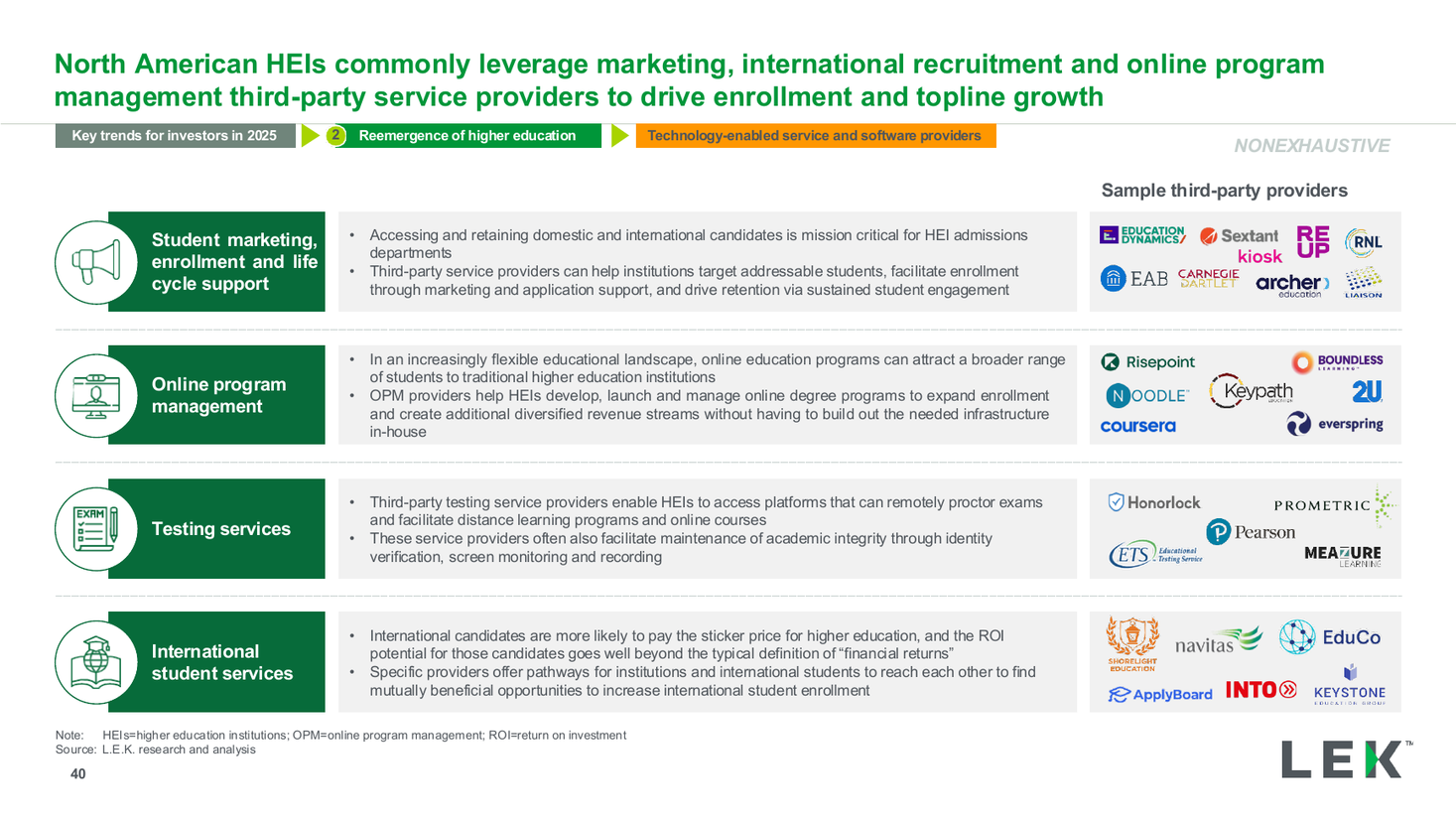 HEI marketing and recruitment providers table, a data table PowerPoint slide template