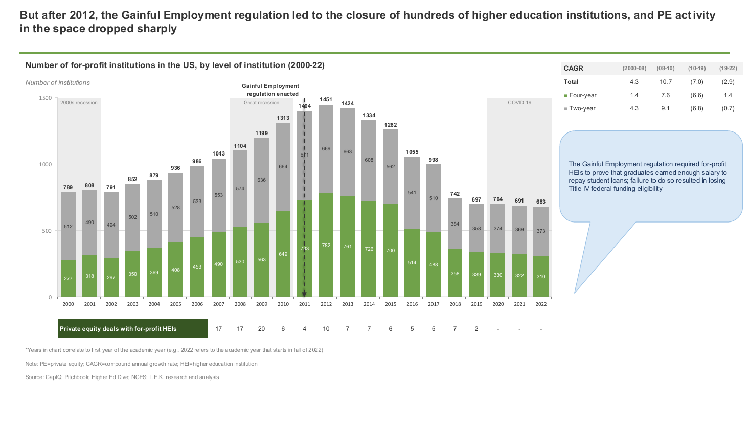 Institution count stacked column with data labels, a bar chart PowerPoint slide template
