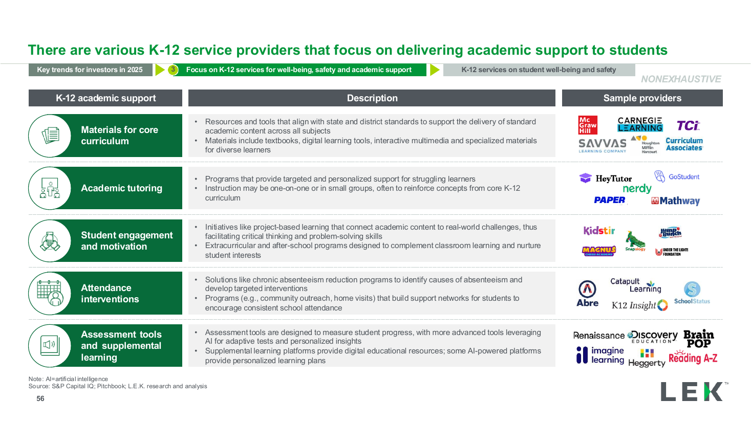 K-12 academic support providers table, a data table PowerPoint slide template