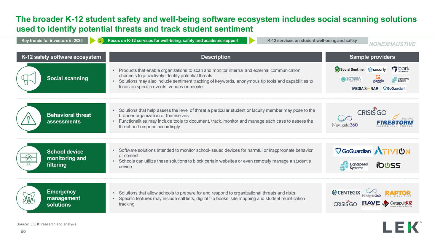 K-12 safety software ecosystem table, a data table PowerPoint slide template