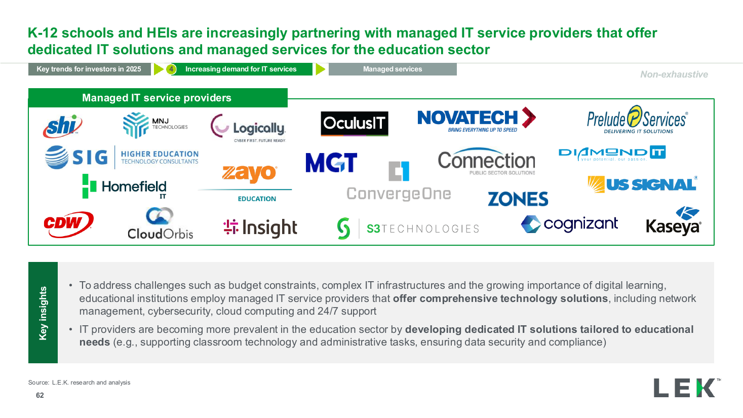 Managed services key insights text slide, a text + chart split PowerPoint slide template