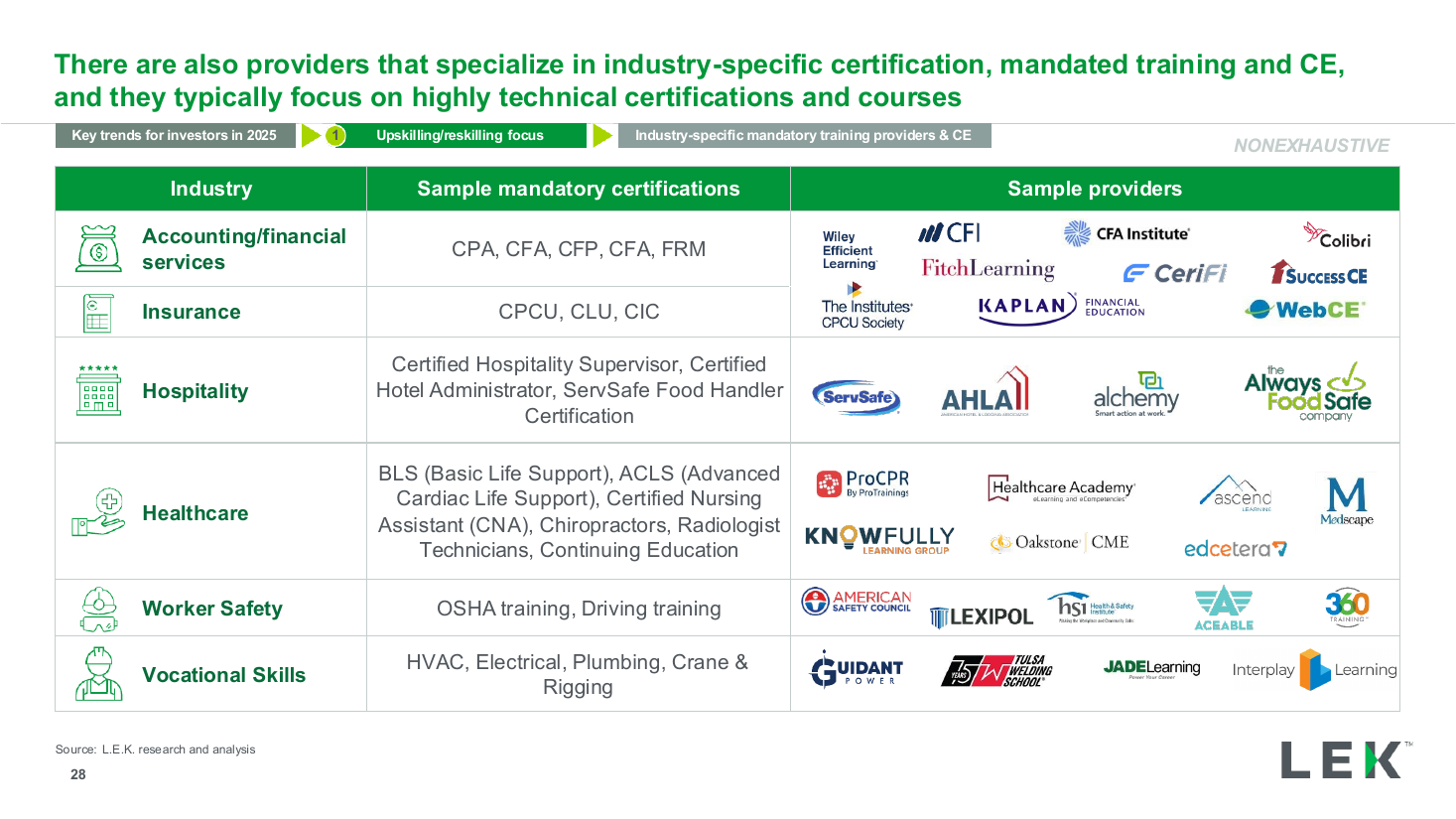 Mandatory certifications by industry table, a data table PowerPoint slide template