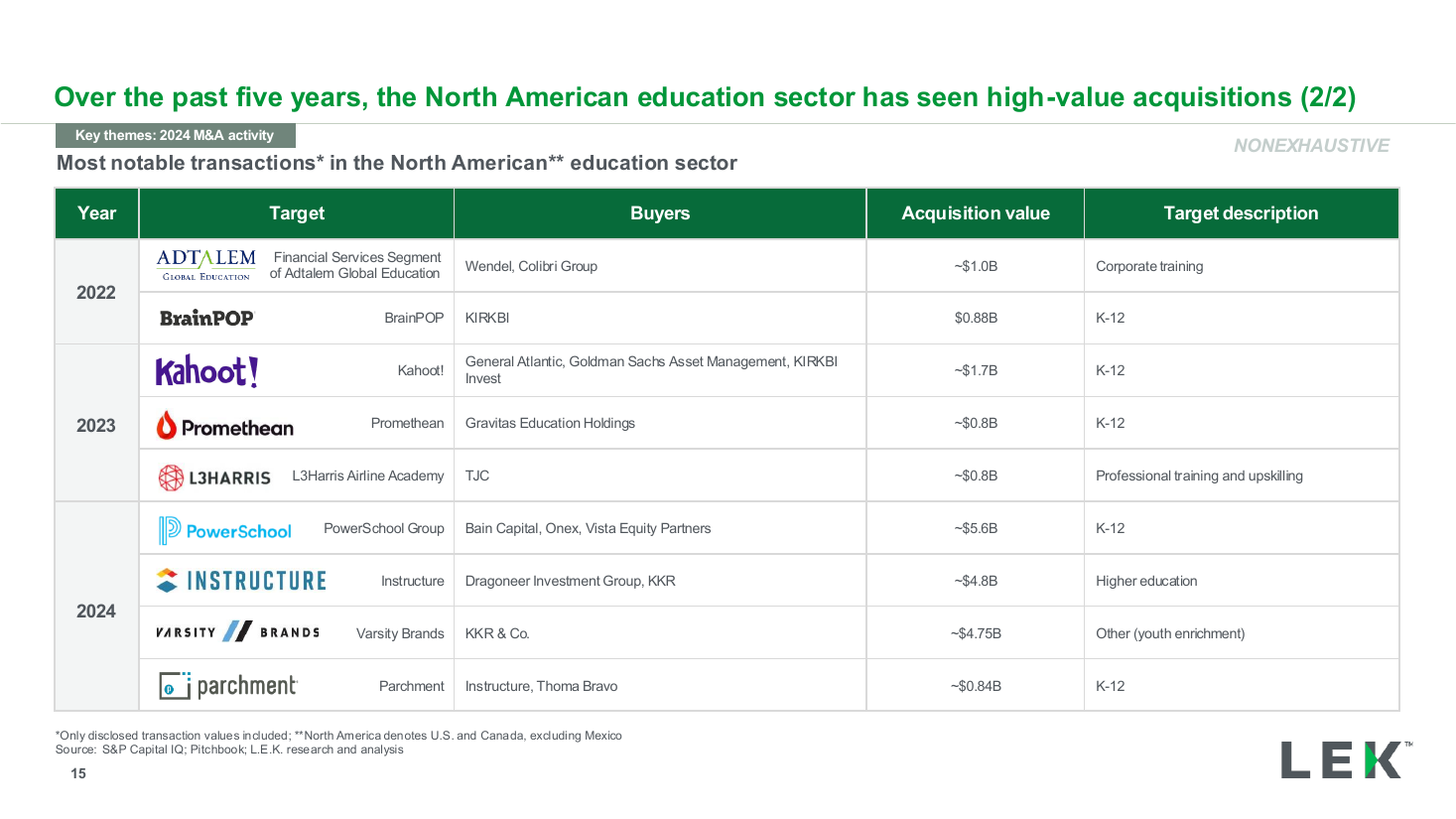 Notable transactions table continuation slide, a data table PowerPoint slide template