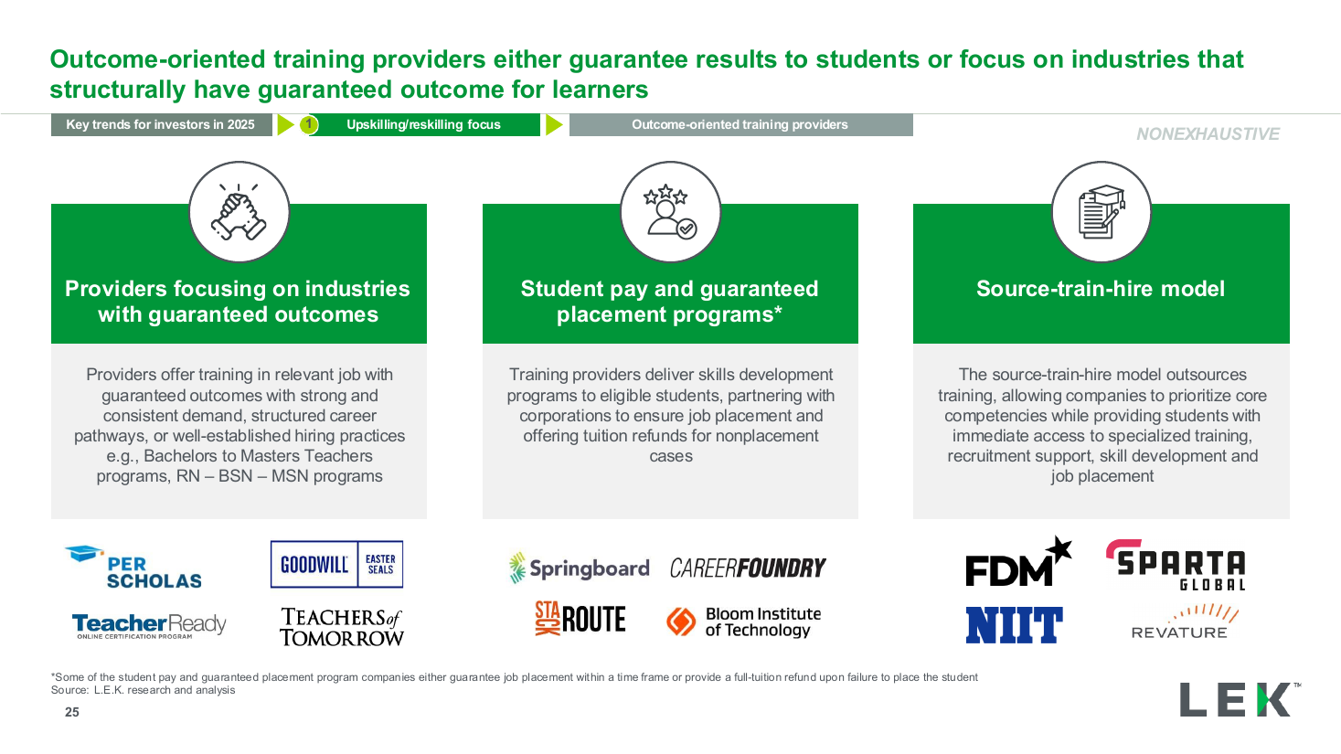 Outcome-oriented models three-column breakdown, a text + chart split PowerPoint slide template