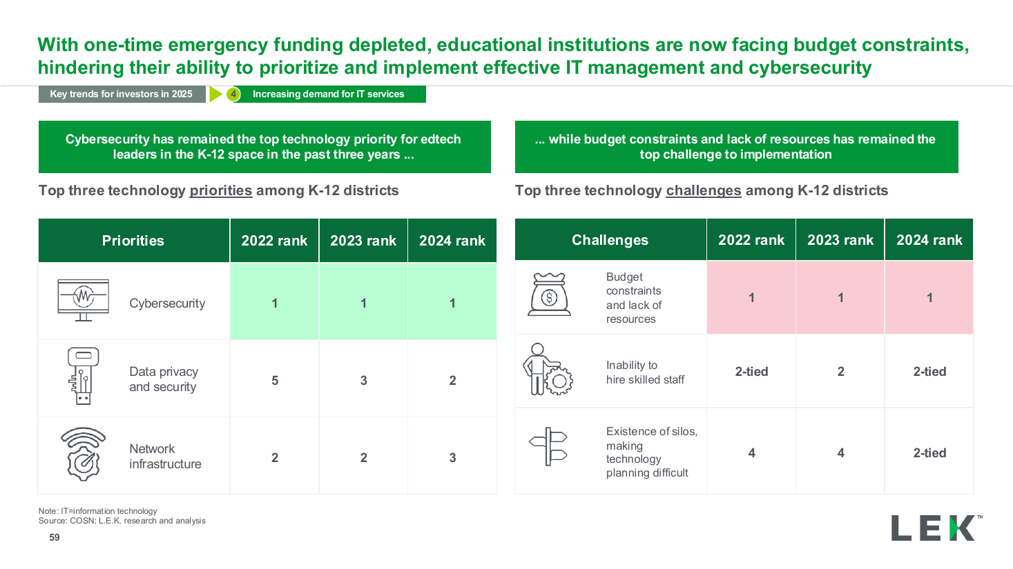Priorities and challenges ranking tables, a data table PowerPoint slide template