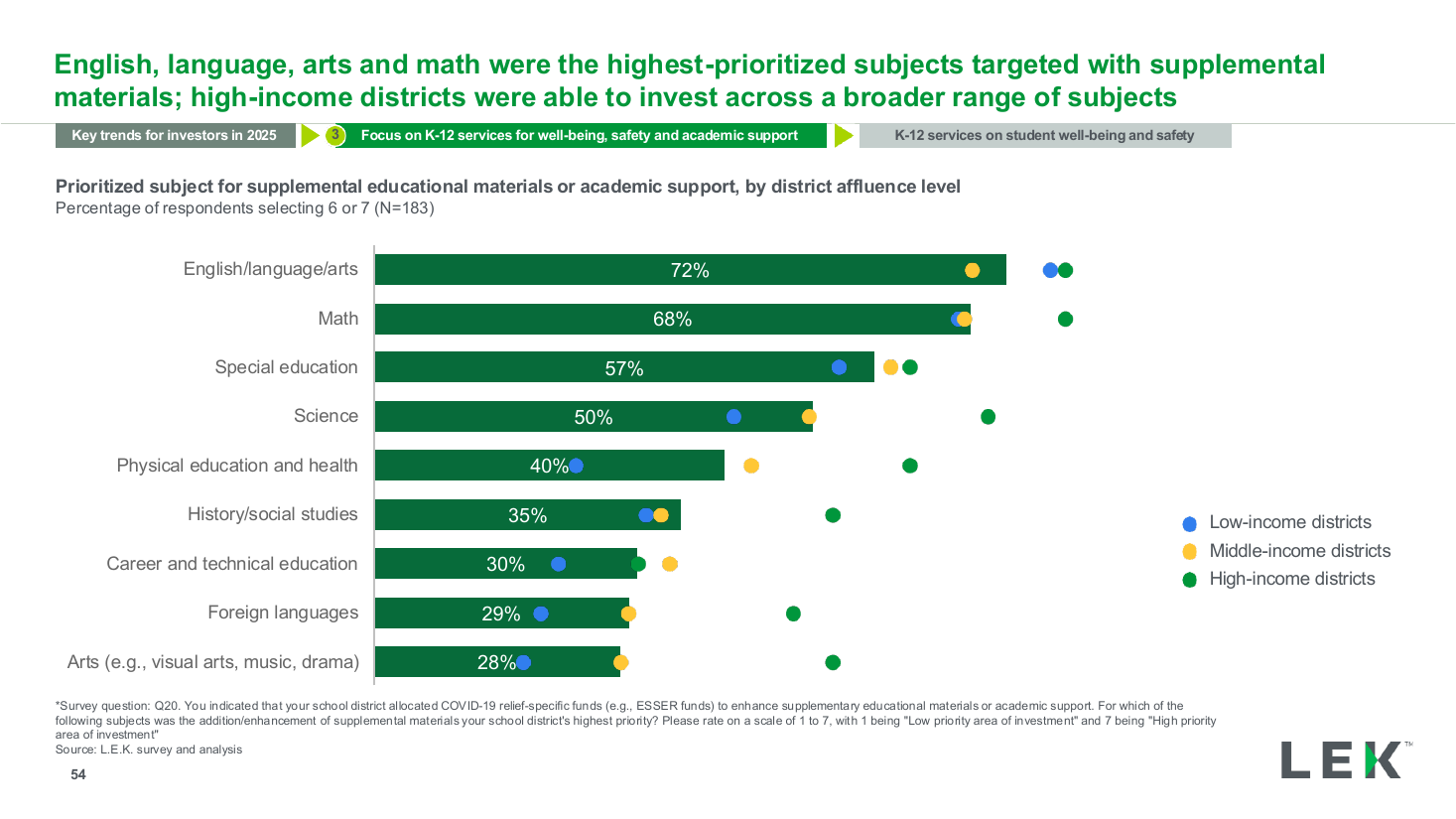 Prioritized subjects grouped bar by segment, a bar chart PowerPoint slide template