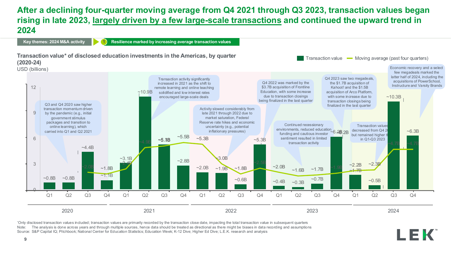 Quarterly value trend with moving average, a text + chart split PowerPoint slide template