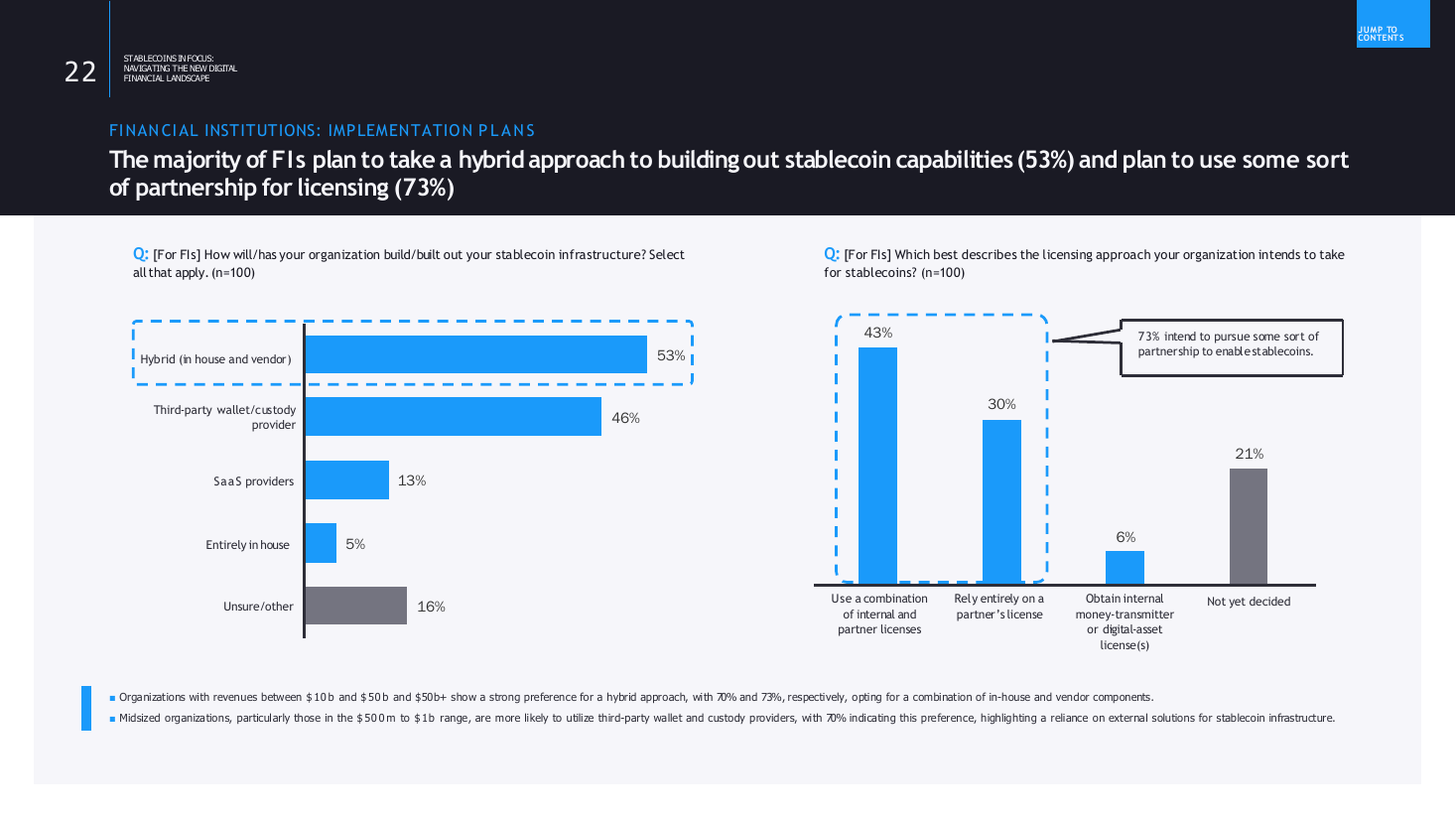 Ranked horizontal bar beside a four-category column chart, a survey results PowerPoint slide template