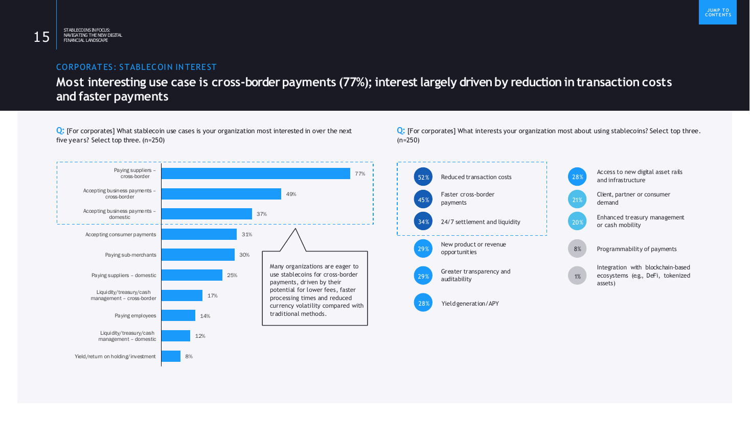 Ranked bar chart beside a two-column percentage list, a text + chart split PowerPoint slide template
