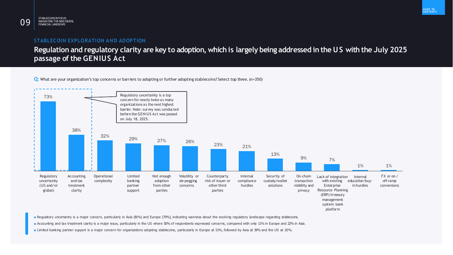 Ranked barriers column chart with a callout box, a bar chart PowerPoint slide template