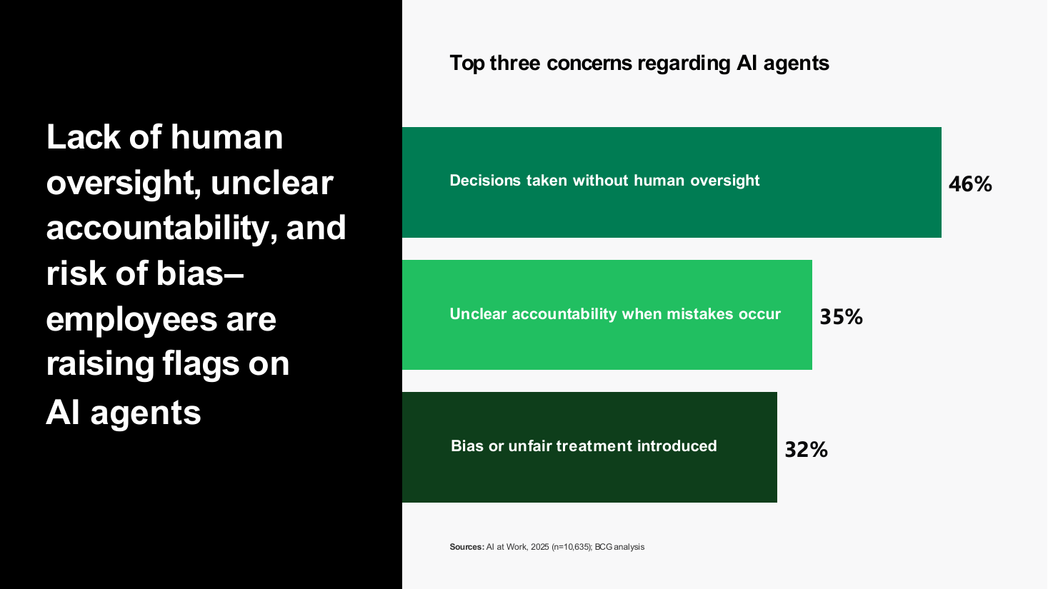 Ranked horizontal bars with labels set inside the bars, a text + chart split PowerPoint slide template