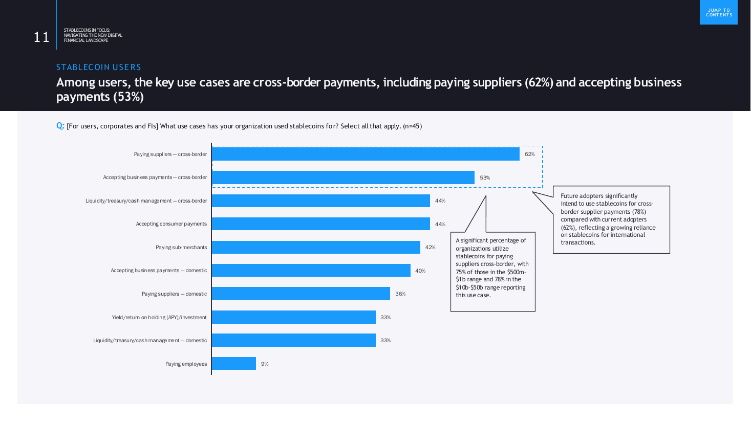 Ranked use case horizontal bar with side callouts, a bar chart PowerPoint slide template