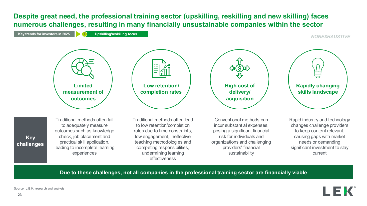 Sector key challenges four-box layout, a text + chart split PowerPoint slide template