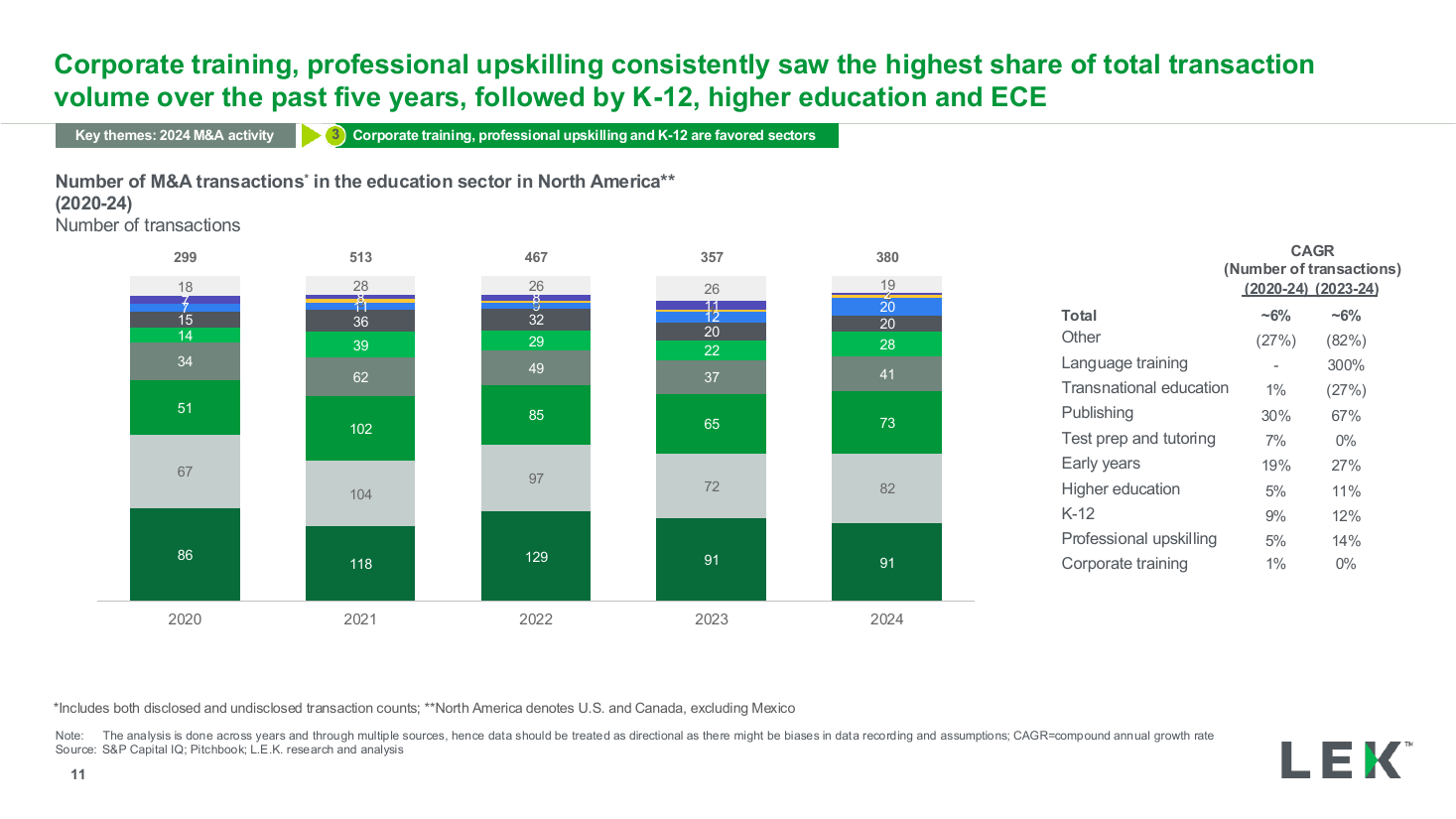 Segment volume share trend with CAGR table, a bar chart PowerPoint slide template