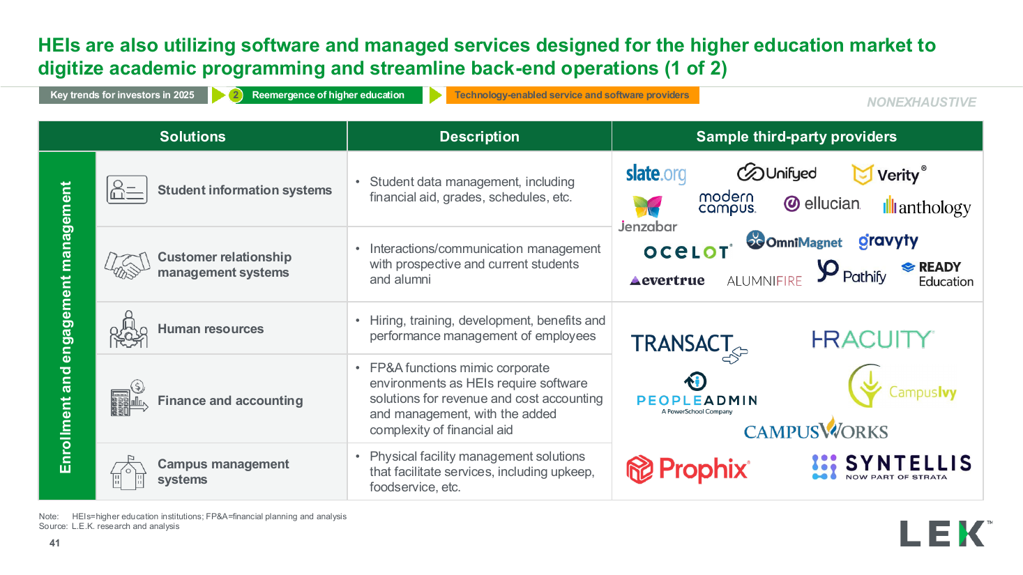 Software solutions catalog provider table, a data table PowerPoint slide template