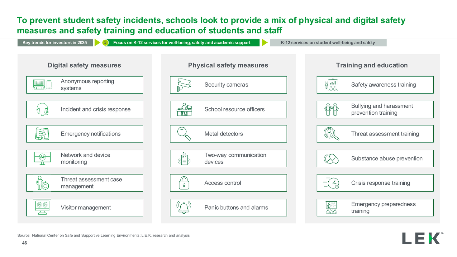 Student safety measures three-column icon grid, a process diagram PowerPoint slide template