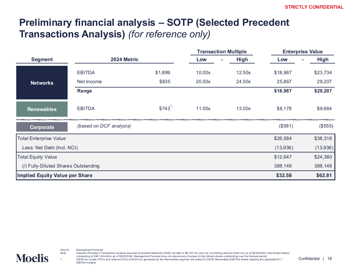 Sum of the parts on precedent transaction multiples, a data table PowerPoint slide template