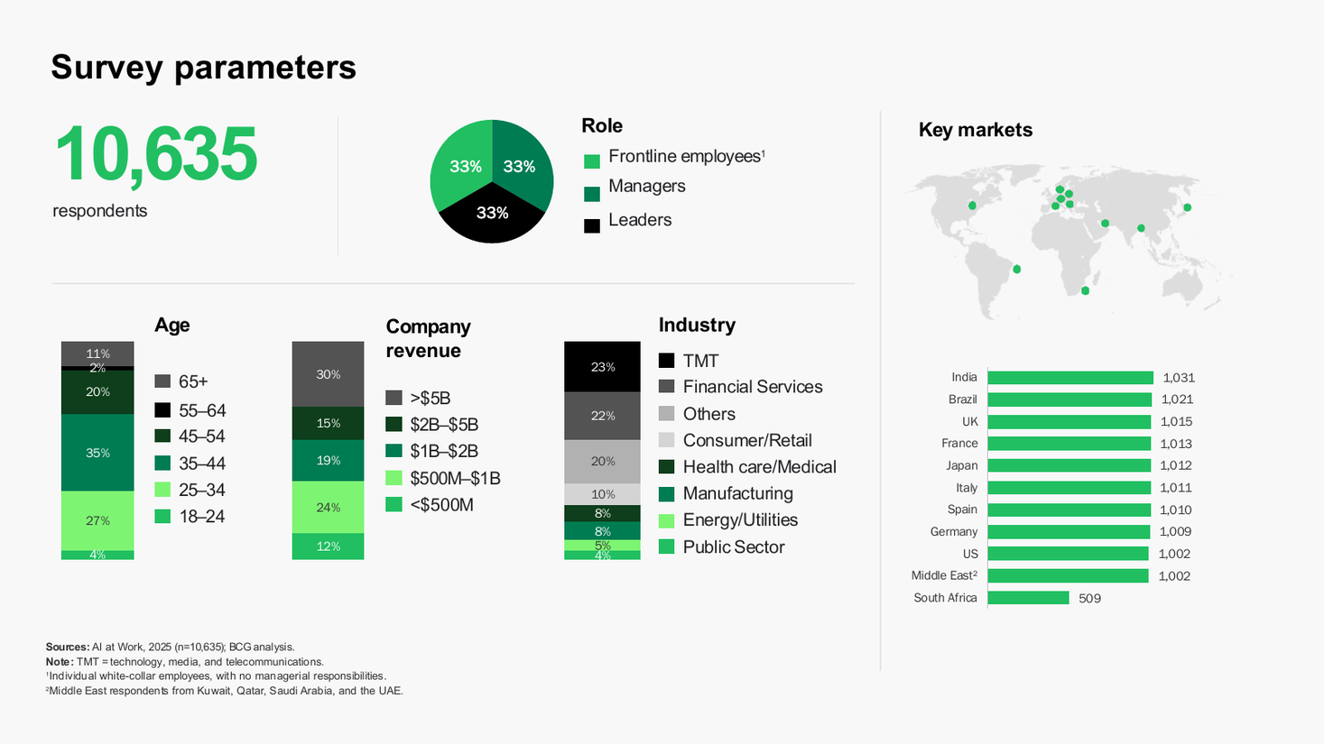 Survey parameters dashboard slide, a survey results PowerPoint slide template