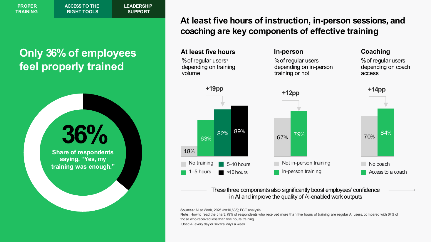 Tabbed section slide with a donut and three delta column charts, a text + chart split PowerPoint slide template