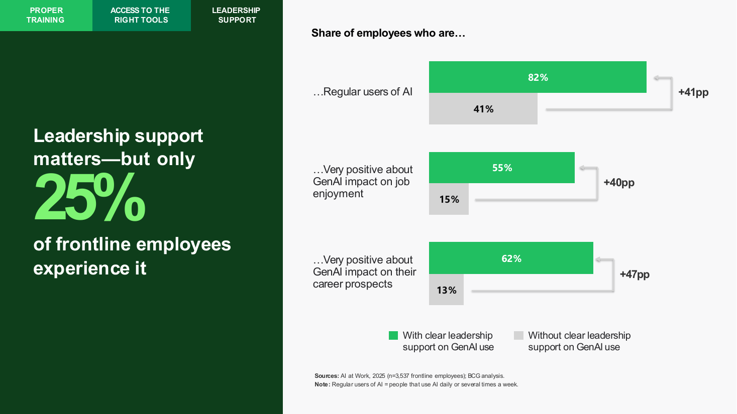 Tabbed section slide with paired bars and gap callouts, a text + chart split PowerPoint slide template