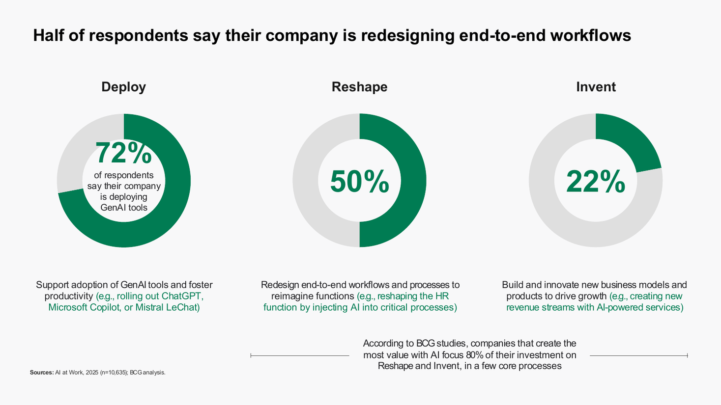 Three donut chart KPI comparison slide, a survey results PowerPoint slide template