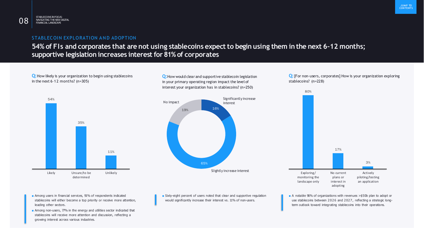 Three survey questions in a row of column and donut charts, a survey results PowerPoint slide template