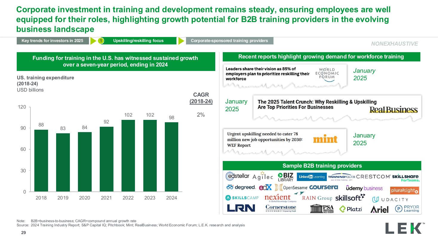 Training spend column chart with provider logos, a bar chart PowerPoint slide template